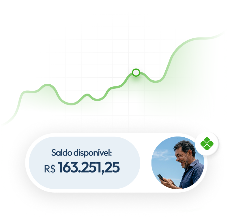 Gráfico mostrando aumento de saldo disponível: R$ 163.251,25